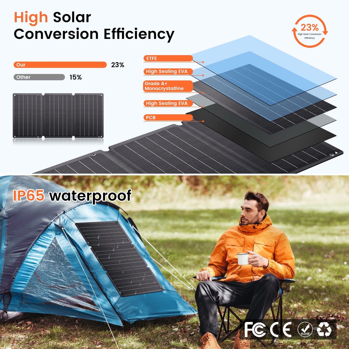 CTOLITY SPC21 21W Portable Solar Panel, Introducing CTOLITY SPC21, a portable solar panel with high efficiency and convenience.