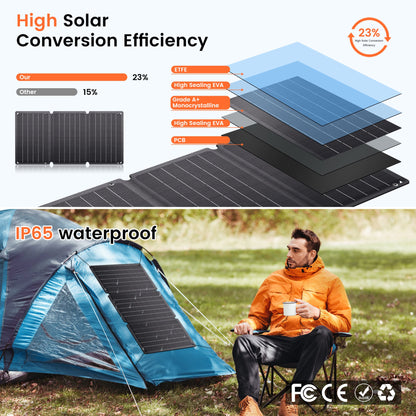 CTOLITY SPC21 21W Portable Solar Panel, Introducing CTOLITY SPC21, a portable solar panel with high efficiency and convenience.