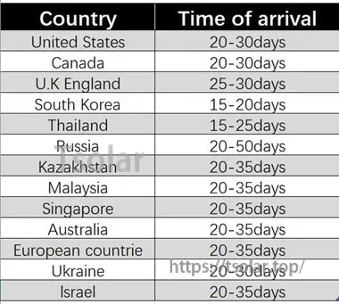 3.7V 500mAh Li‑Ion Replacement Battery, Delivery for 3.7V 500mAh Li-Ion replacement batteries takes 15–50 days, typically 20–35 days, depending on the country.