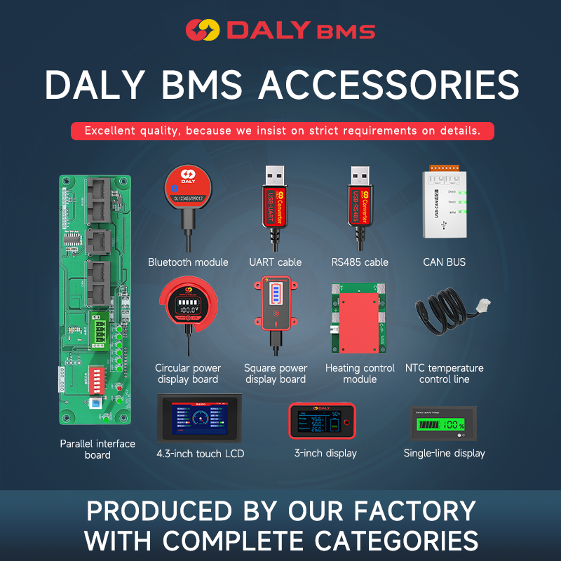 Daly Smart BMS accessories overview graphic showing modules, cables, displays, and interface board