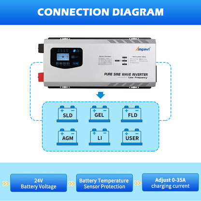 Ampinvt 5000W DC 24V Split Phase Pure Sine wave Inverter with AC Charger