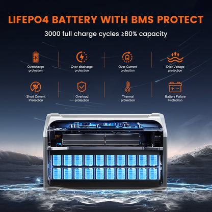 CTOLITY XPower 1000 (XP1000), LiFePO4 battery provides 3000 cycles, 80% capacity retention, BMS protection, and enhanced safety features.