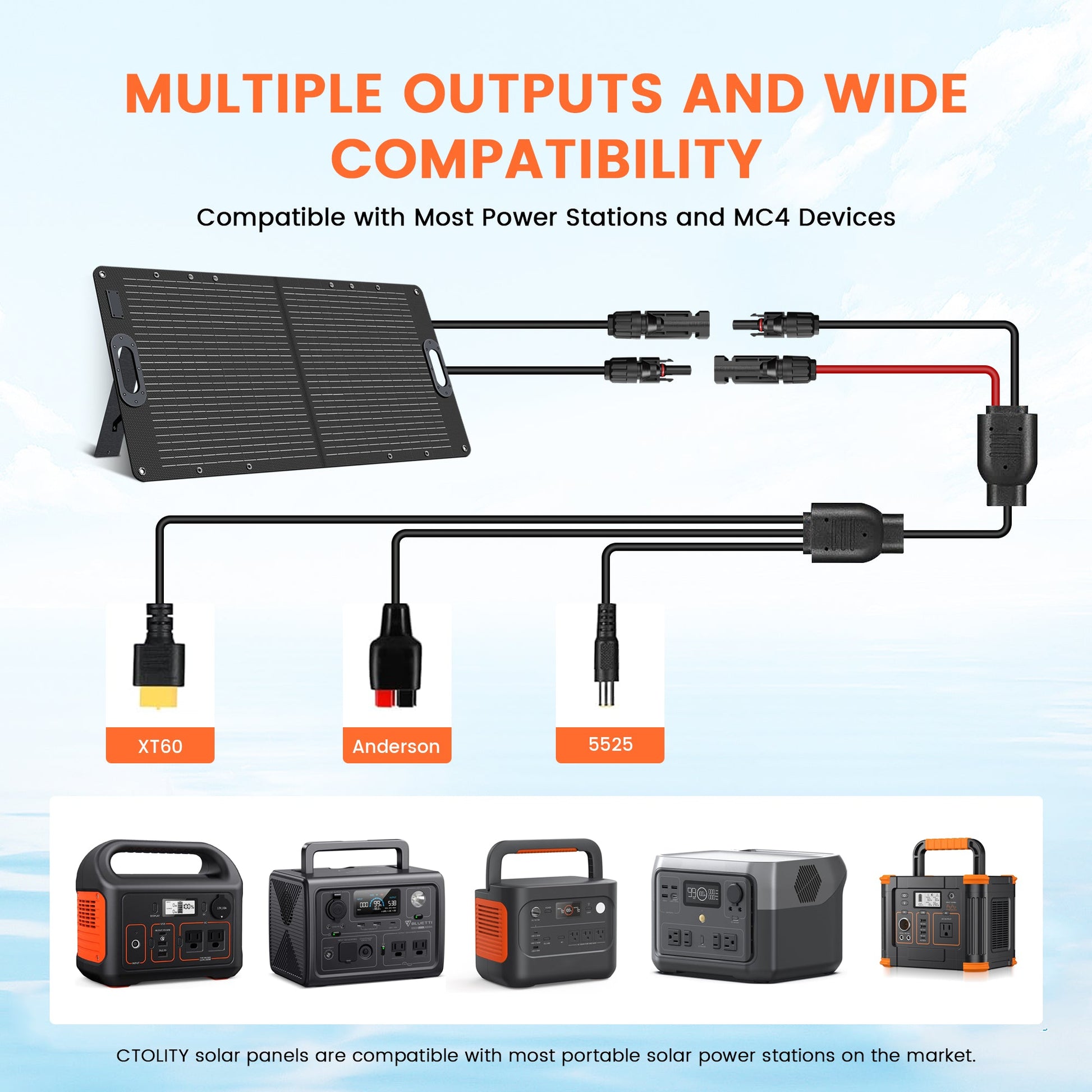 CTOLITY SPC100W 100W Foldable Solar Panel, High-efficiency foldable solar panel with multiple outputs, compatible with power stations and MC4 devices.