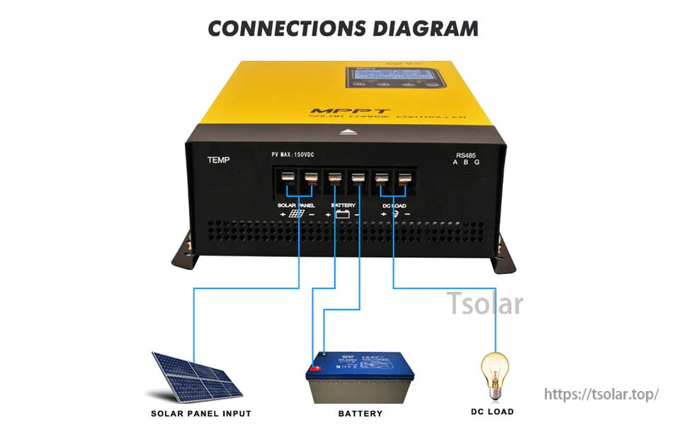 MPPT solar charge controller connections diagram with PV input, battery terminals, DC load output, TEMP port, and RS485 (A/B/G)