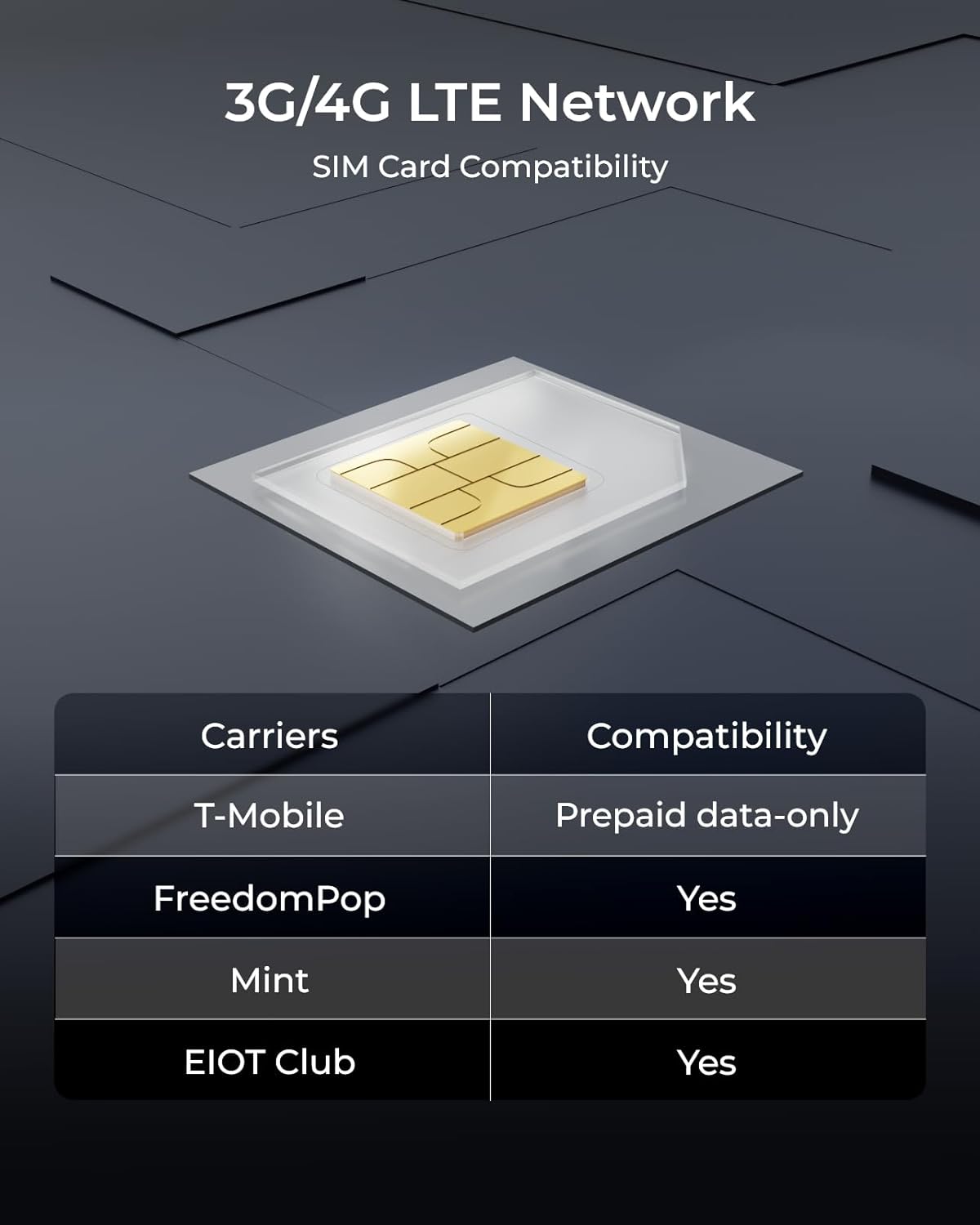 Reolink TrackMix LTE 4G Battery Camera, Reliable 4G LTE connectivity for multiple carriers, including T-Mobile and more.