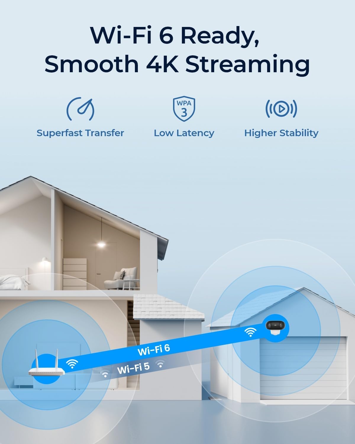 Reolink Argus 4 Pro 4K Solar Camera, High-speed Wi-Fi 6 for seamless 4K streaming with strong WPA3 encryption.