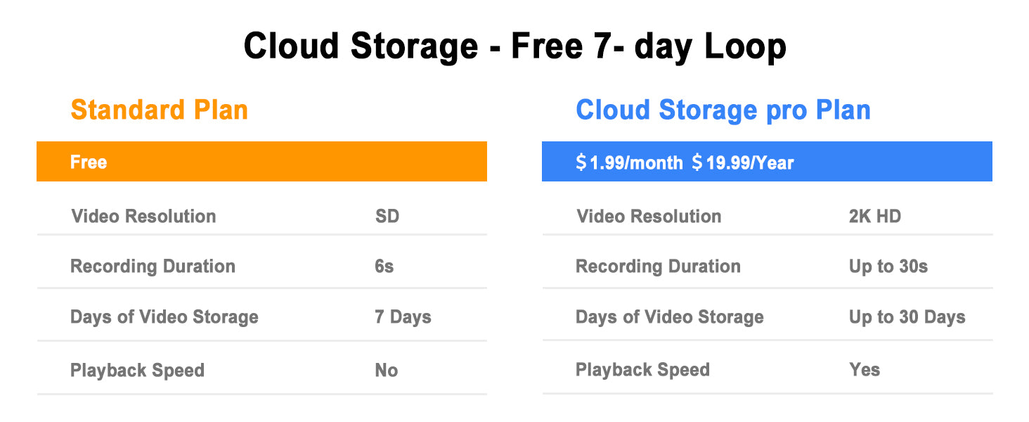 Cloud Storage Free 7- day Loop Standard Plan Cloud Storage pro Plan Free