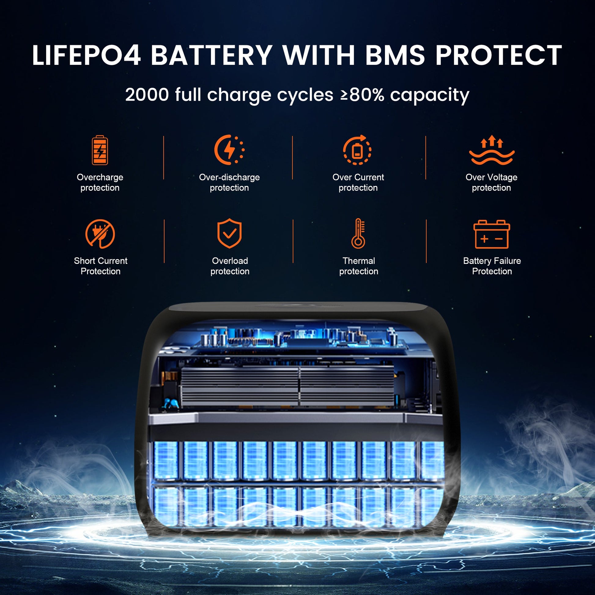 The CTOLITY AP400 Portable Power Station features a LiFePO4 battery with BMS for safe performance and has 8 outputs.