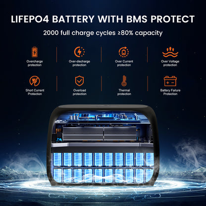 The CTOLITY AP400 Portable Power Station features a LiFePO4 battery with BMS for safe performance and has 8 outputs.
