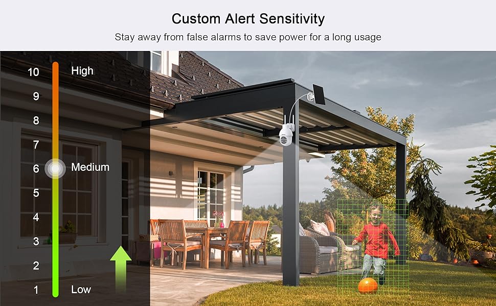 Custom Alert Sensitivity Stay away from false alarms to save