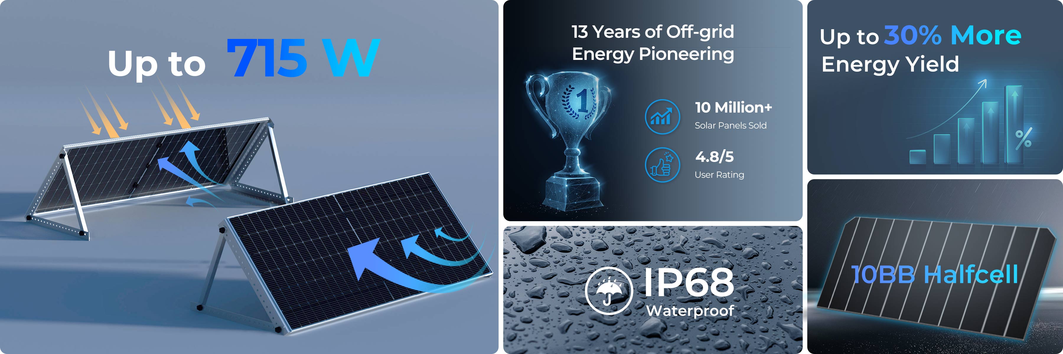 Renogy 550 Watt Solar Panel, High-performance solar panel with long lifespan and high energy yield.