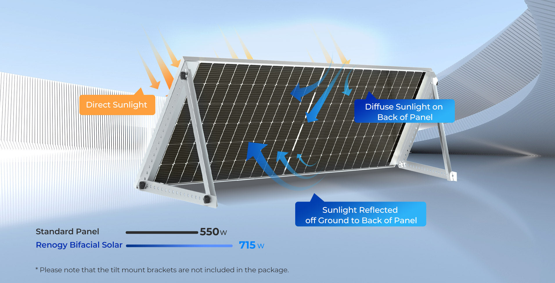 Renogy 550 Watt Solar Panel, Suitable for direct, diffuse sunlight and bifacial solar applications, maximizing energy harvesting.