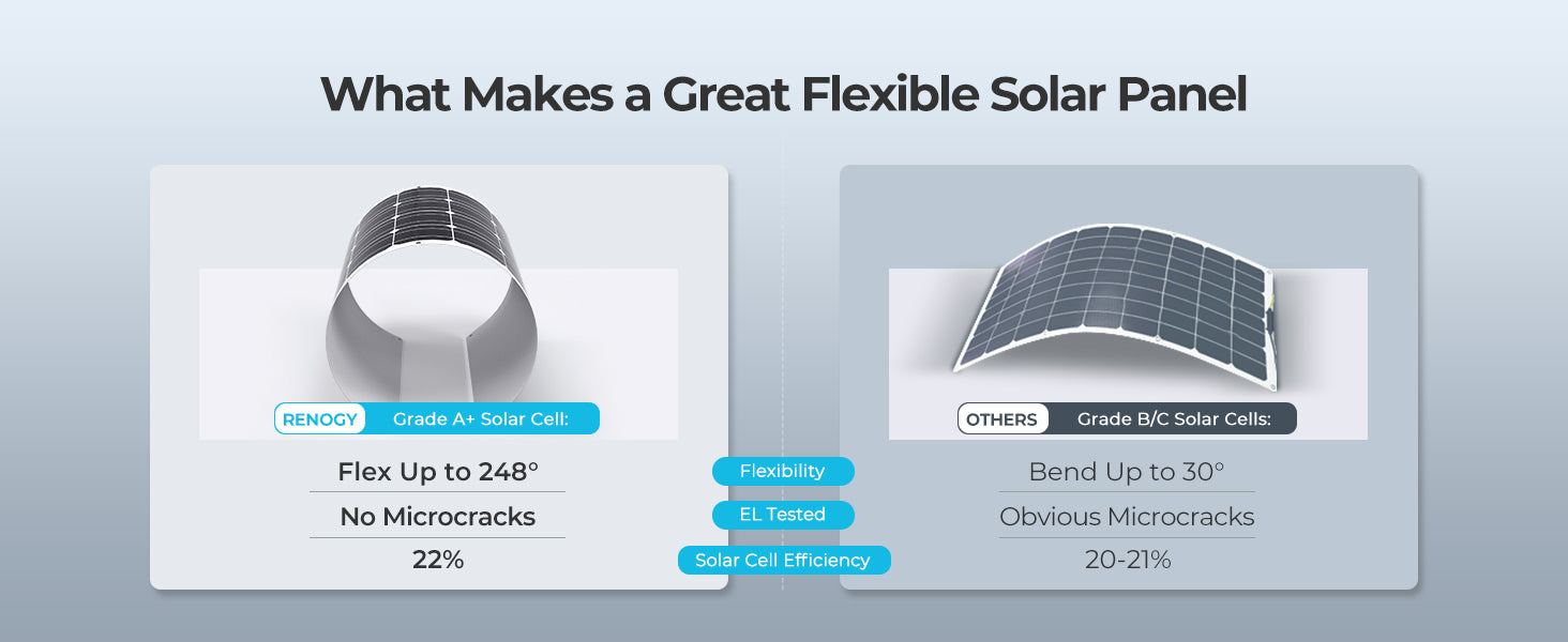 100 Watt 12 Volt Flexible Monocrystalline Solar Panel