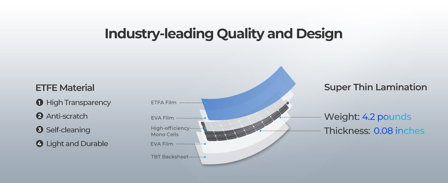 100 Watt 12 Volt Flexible Monocrystalline Solar Panel