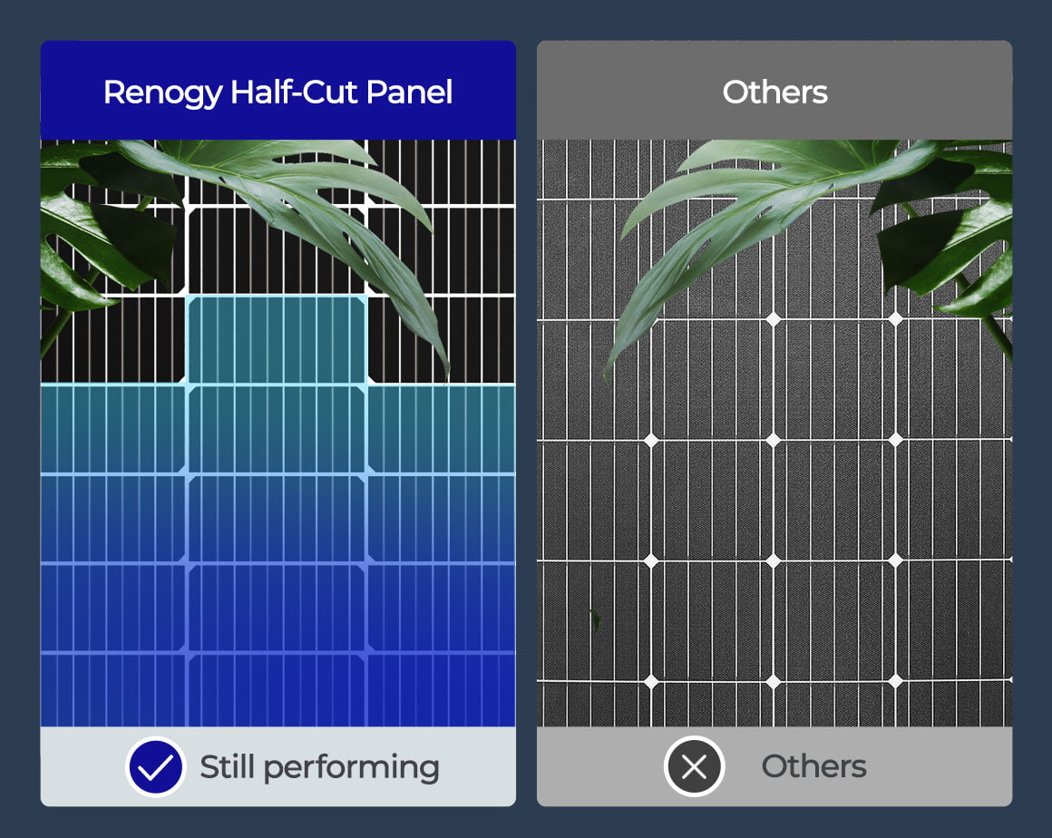 Renogy 550 Watt Solar Panel, Half-cut solar panel with 550W output, suitable for various applications.