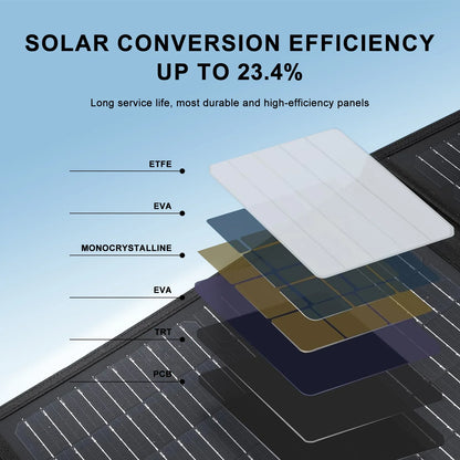 Fodable Solar Panel, High-efficiency foldable solar panel, 23.4% conversion, monocrystalline ETFE, durable design