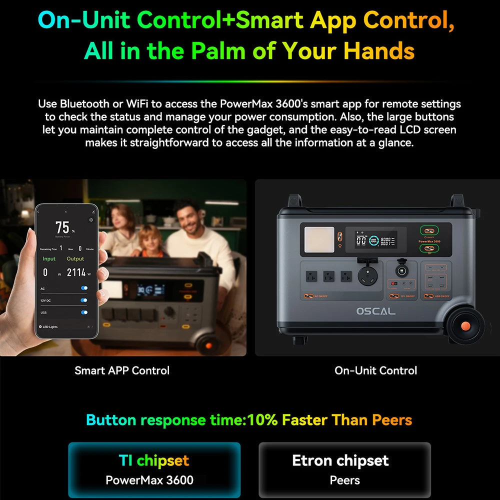 Oscal Blackview 6000W Power Station, Oscal PowerMax 3600 features app and unit control, real-time monitoring, 14 ports, pure sine wave, responsive LCD, and a fast TI chipset.