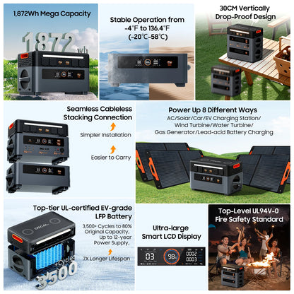 1,872Wh LFP battery with UL certification, 3,500+ cycles, 12-year lifespan, 8 charging methods, smart LCD, fire-safe UL94V-0, operates in extreme temperatures, drop-proof, cableless stacking.