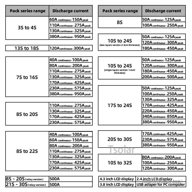 Specification table showing pack series range and discharge current options across models