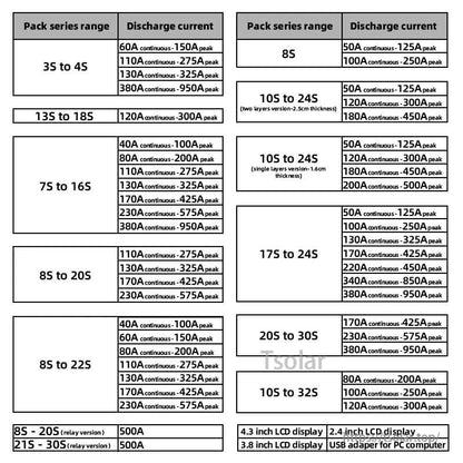 Specification table showing pack series range and discharge current options across models