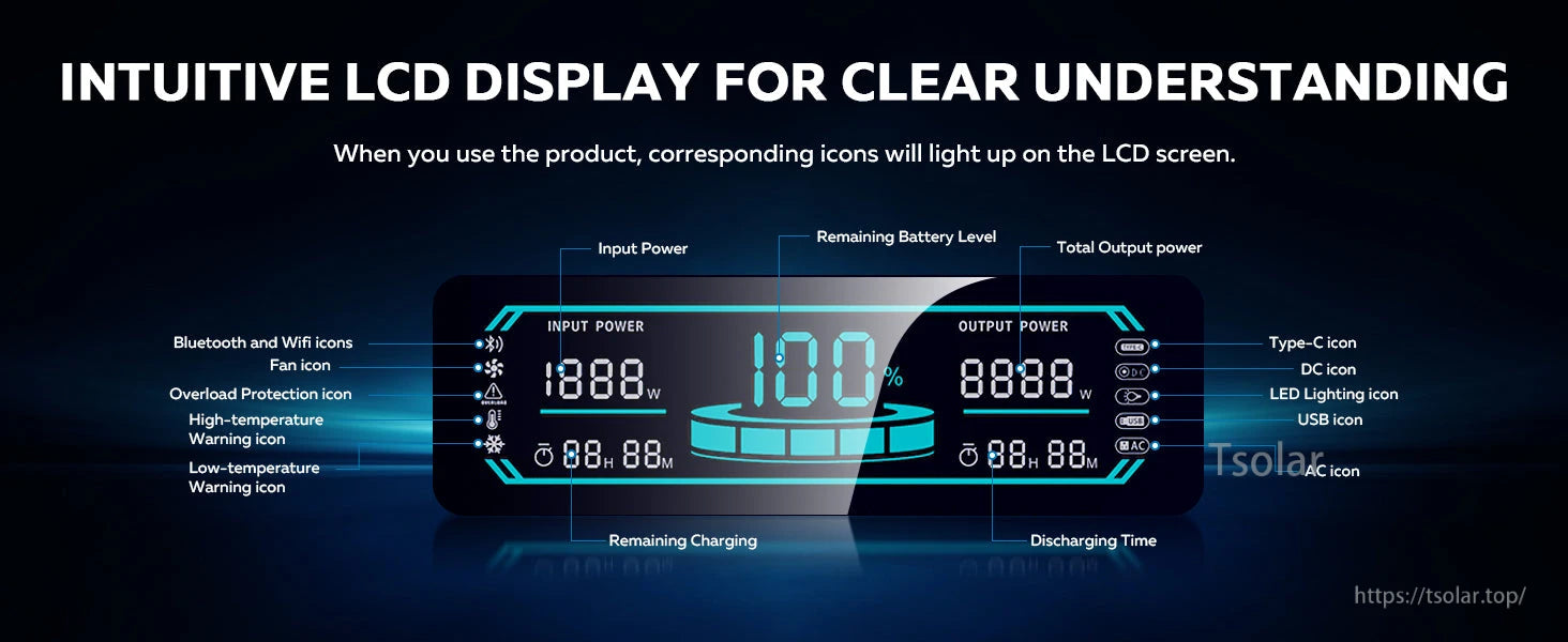 AP1000 Power Station, Intuitive LCD display shows various icons for clear understanding, including battery level, power status, Bluetooth/Wi-Fi, and warnings.