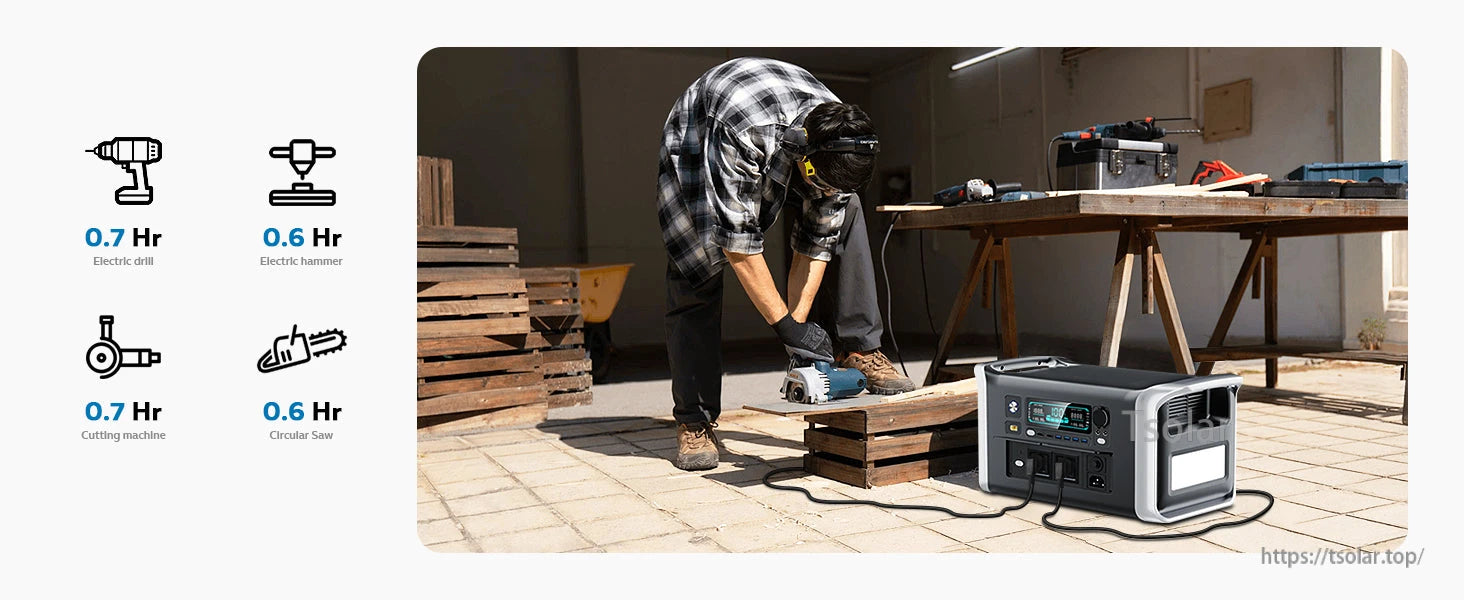 AP1000 Power Station runs electric drill 0.7hr, hammer 0.6hr, cutting machine 0.7hr, circular saw 0.6hr.