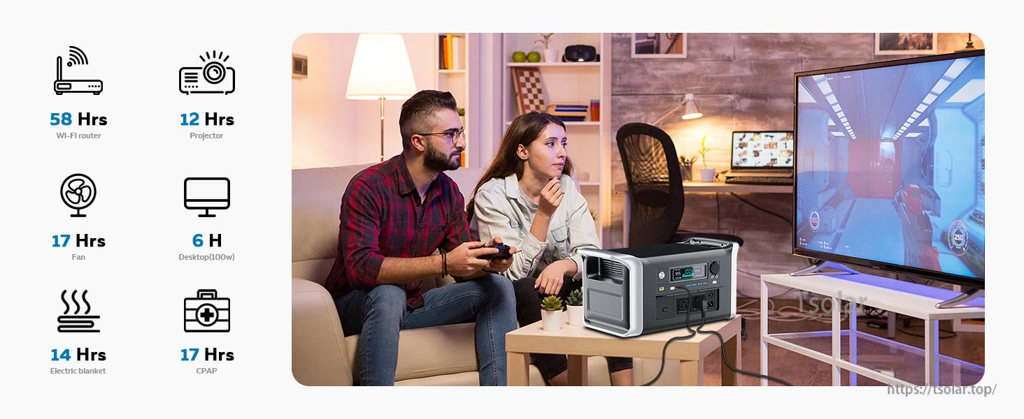 AP1000 Power Station runs router 58hrs, projector 12hrs, fan 17hrs, desktop 6hrs, blanket 14hrs, CPAP 17hrs.