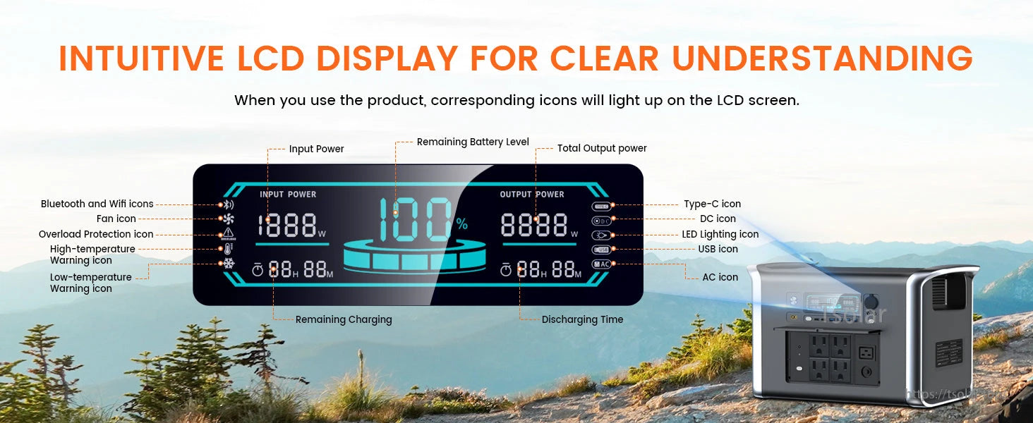 AP2000 Portable Power Station, LCD displays power, battery level, charge/discharge time, and status icons for Bluetooth, Wi-Fi, fan, alerts, and port usage.