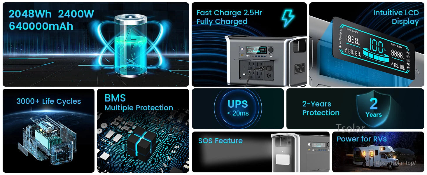 AP2000 Portable Power Station, 2048Wh portable power station: 2400W output, 640k mAh, 2.5hr fast charge, LCD, 3000+ cycles, BMS, UPS <20ms, SOS, RV-ready, 2-year warranty.