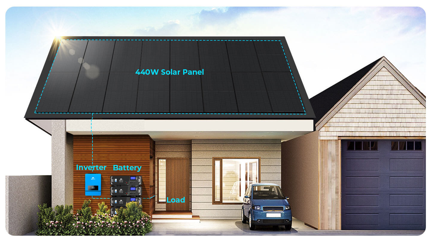 SunGold Power 440W Solar Panel, 440W Solar Panel for charging inverters and batteries with load support.