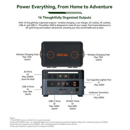 OSCAL PowerMax 2400: 1872Wh LiFePO4 battery, 2400W output, 16 ports, 3×200W solar panels—ideal for home backup and outdoor power needs.