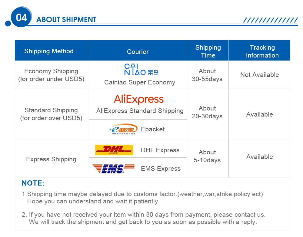 About Shipment: Various shipping methods for orders under/over USD 500 with different tracking times.