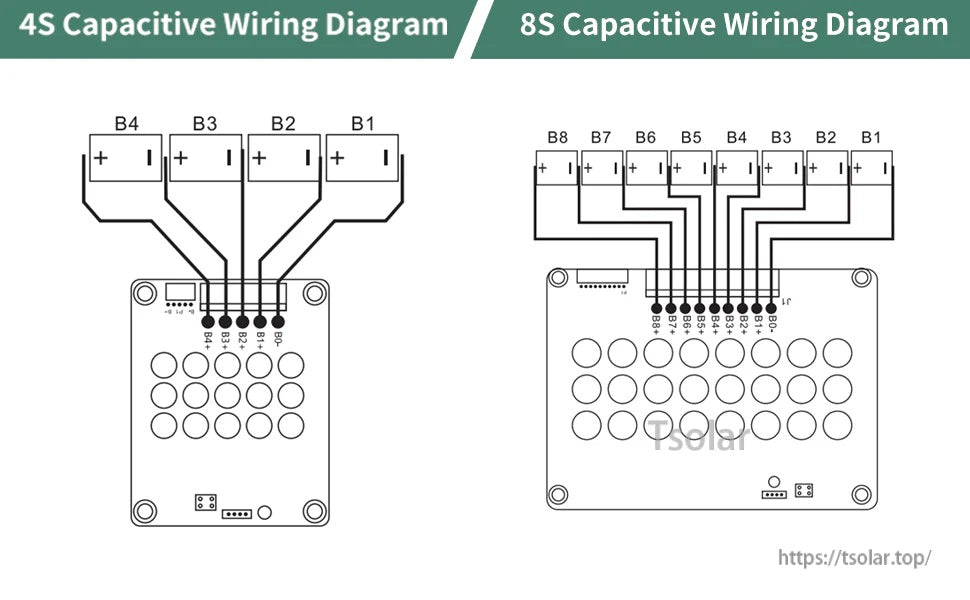 4S and 8S capacitive wiring reference for active balancer, showing B1–B4 and B1–B8 balance lead order