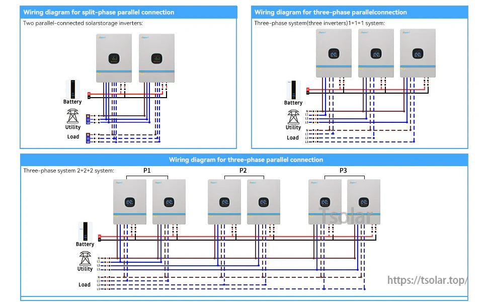 Wiring diagram for split-phase and three-phase parallel connection of 48V solar inverters with battery, utility and load