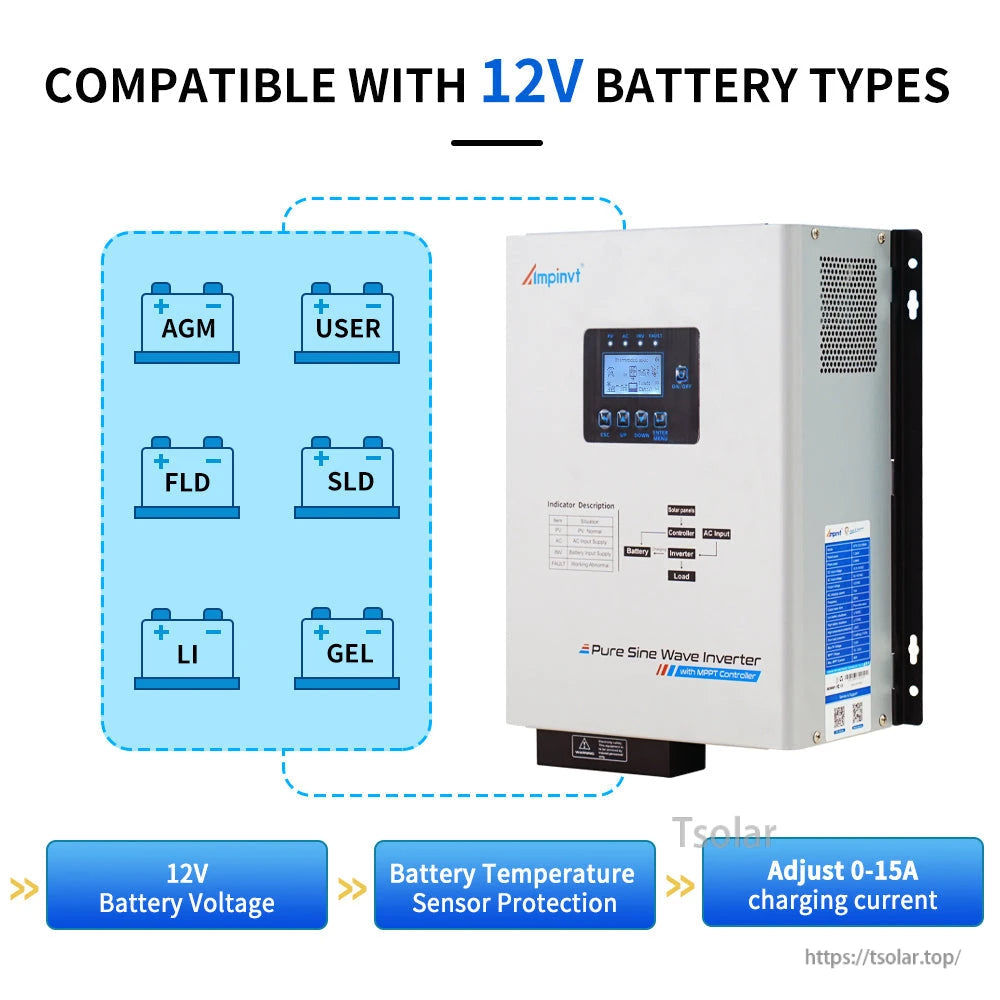 12V battery type compatibility graphic (AGM, user, flooded, sealed, lithium, gel) with inverter view