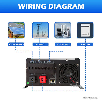 Rear wiring diagram showing solar PV input, AC input/output terminals, battery connectors, fan and RS485 port