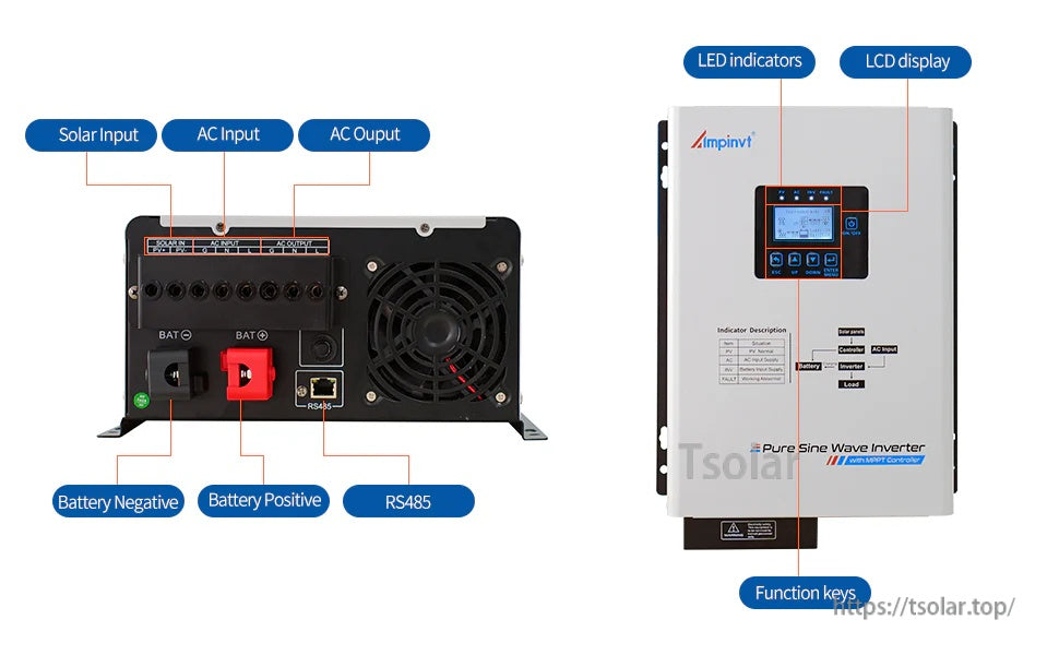 Rear terminals and front LCD of inverter with labeled solar input, AC input/output, battery positive/negative, RS485, and keys