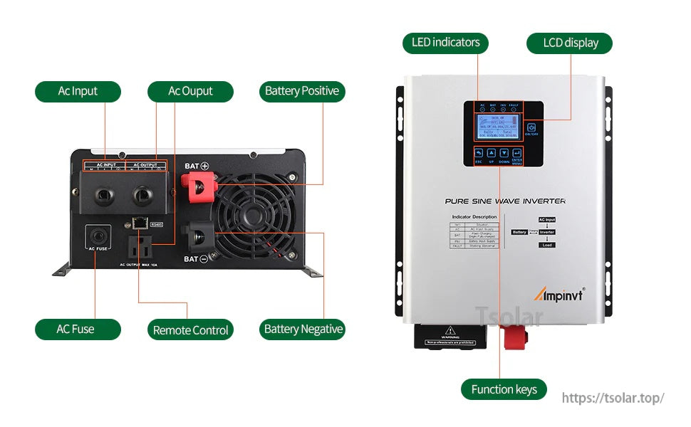 Ampinvt pure sine wave inverter charger with LCD display, LED indicators, AC input/output, and battery terminals