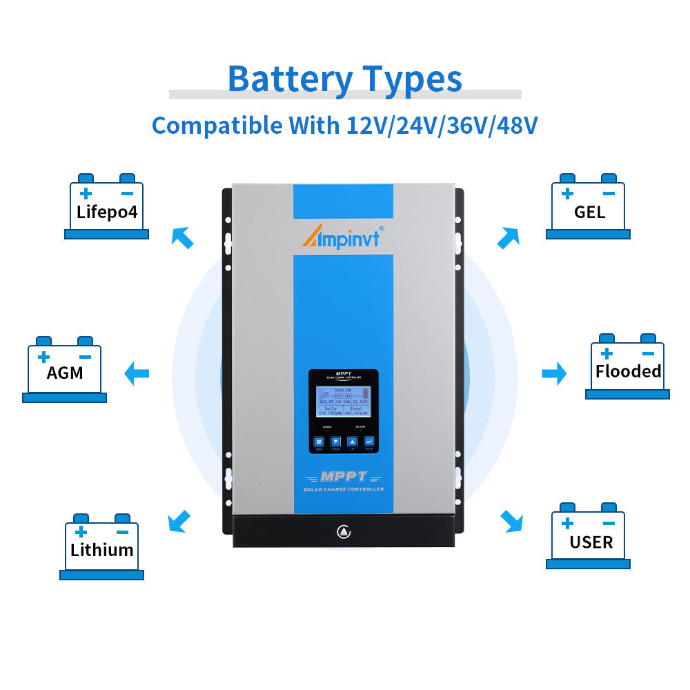 Supported battery types for 12V/24V/36V/48V systems: LiFePO4, GEL, AGM, flooded, lithium, and user-defined