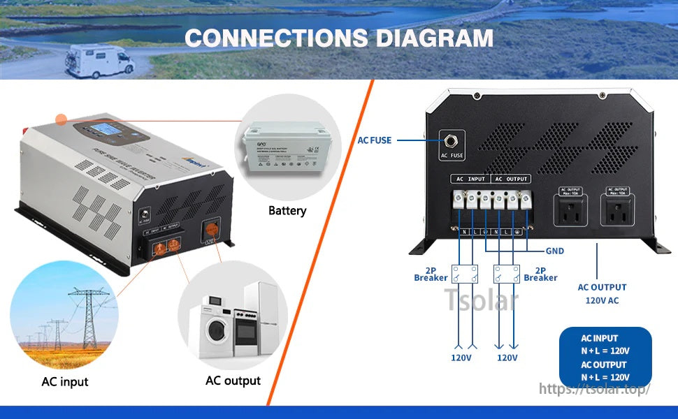 Connections diagram of Ampinvt FT series inverter/charger showing battery, AC input, AC output, fuse, and outlets