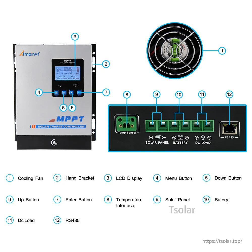 Ampinvt MPPT solar charge controller with LCD display, cooling fan, and labeled solar, battery, load, temp sensor and RS485 ports