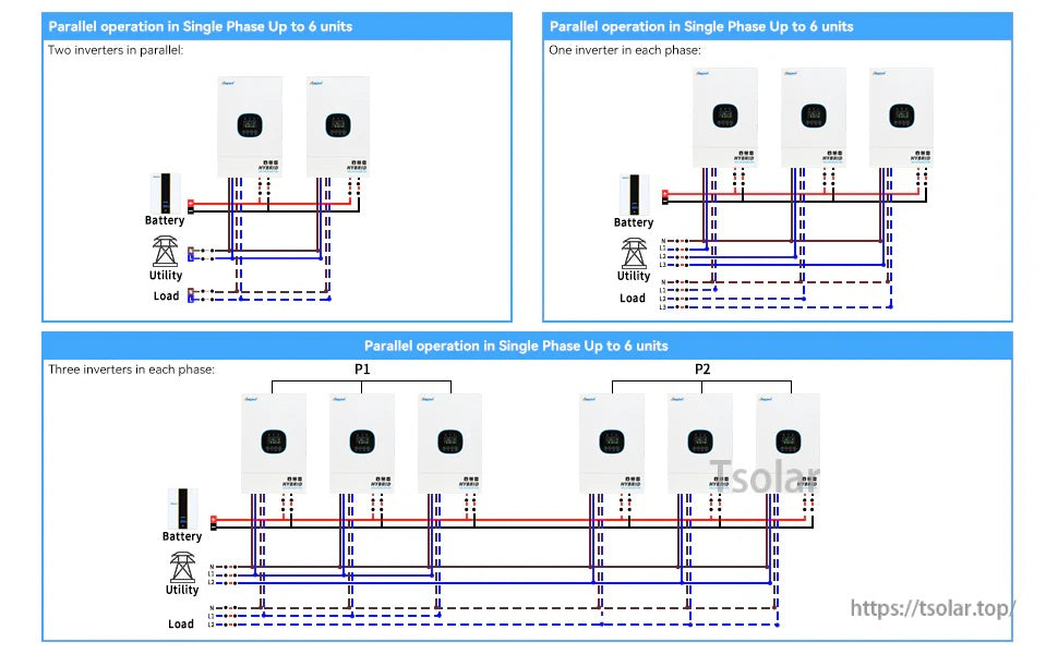 Parallel wiring overview for up to six inverters with battery, utility, and load connections (single-phase)