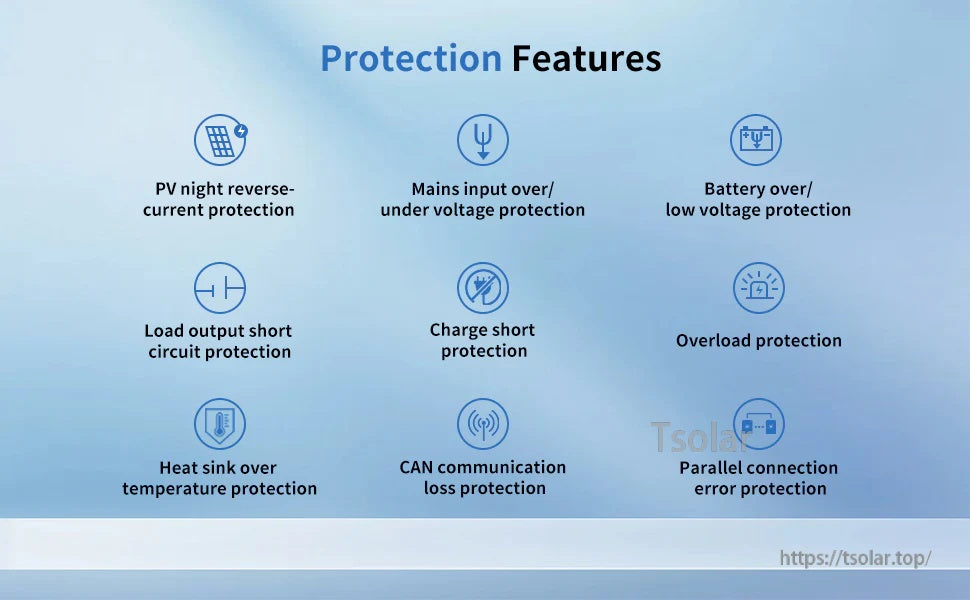 Protection features list: PV night reverse current, mains over/under voltage, battery over/low, overload, overtemp, more