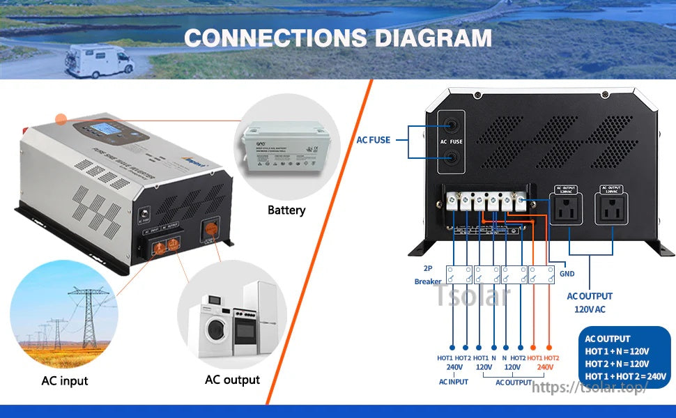 120V/240V split-phase wiring connection diagram with Hot1, Hot2, Neutral, ground, AC fuse, AC input and AC output terminals