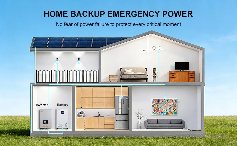 Home backup emergency power diagram with inverter and battery powering household loads