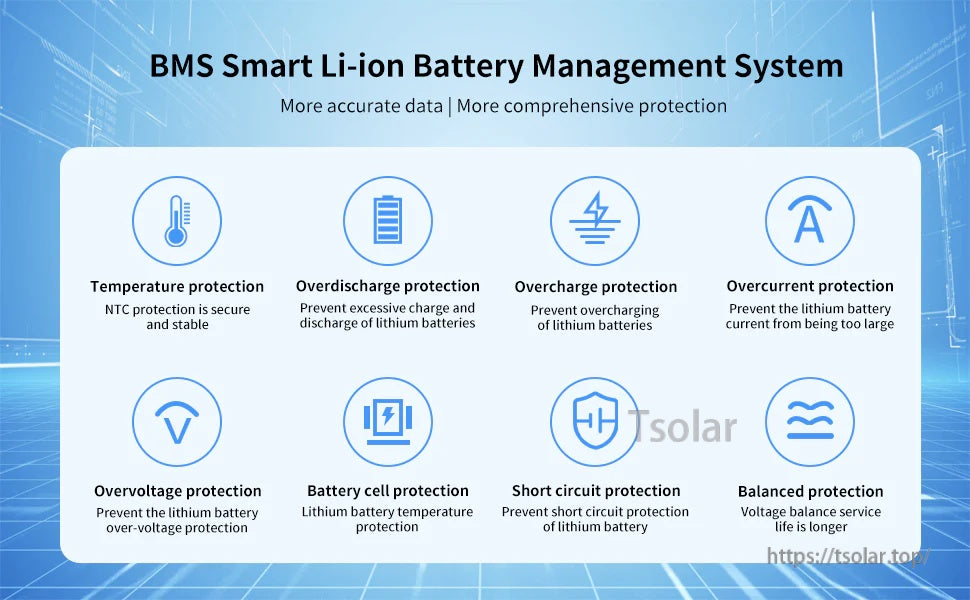 Smart BMS protection overview for Ampinvt LiFePO4 battery: temp, overcharge, overdischarge, short circuit