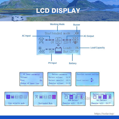 LCD display diagram with labeled icons for AC input/output, PV input, battery status, load capacity, buzzer