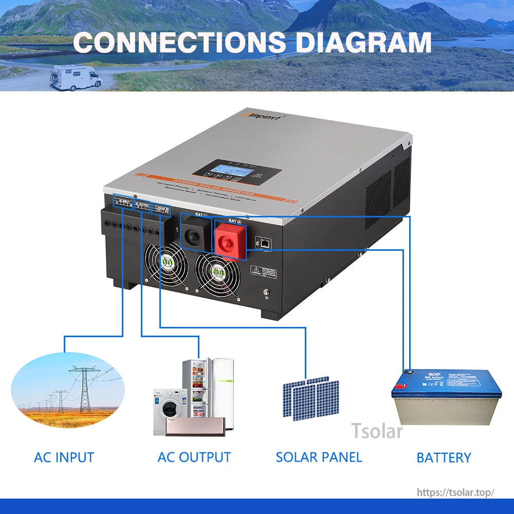 Inverter connections diagram showing AC input, AC output loads, solar panel PV input, and battery wiring