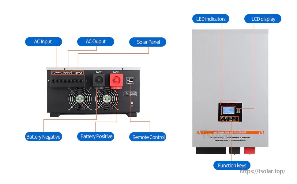 Ampinvt 5KW 24VDC hybrid inverter ports and controls, including AC input/output terminals, PV input, battery posts, LCD and keys
