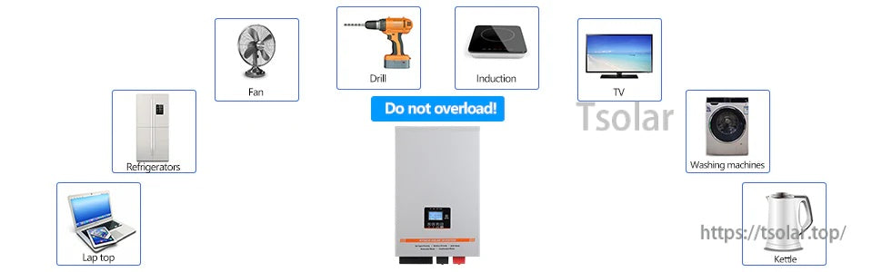 Household appliance load examples and “Do not overload” reminder for 5000W off-grid inverter setup